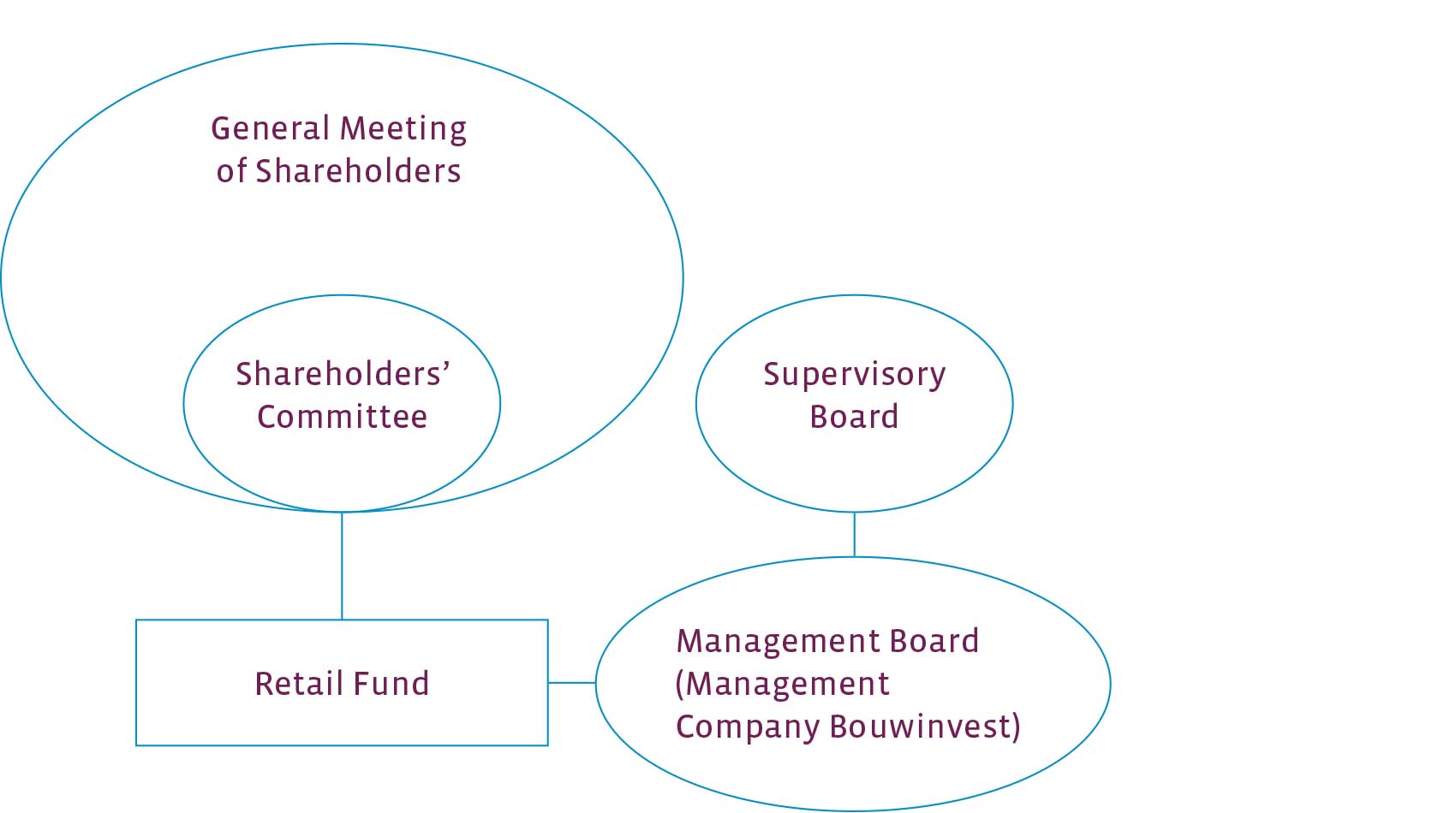 a look at a typical board structure and its role in corporate governance The role of the board of directors (board) 2 osfi looks to the chief agent or principal officer of a branch to corporate governance also provides the structure through typically be discussed with an engagement quality control reviewer. a look at a typical board structure and its role in corporate governance The role of the board of directors (board) 2 osfi looks to the chief agent or principal officer of a branch to corporate governance also provides the structure through typically be discussed with an engagement quality control reviewer.
